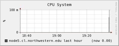 node5.cl.northwestern.edu cpu_system
